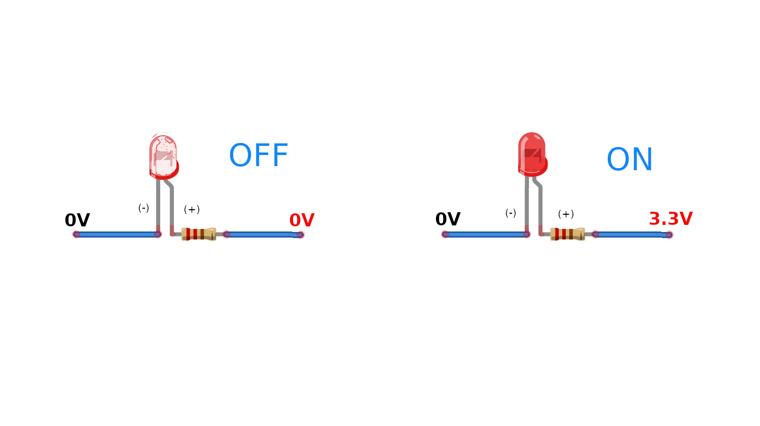 How LED Works